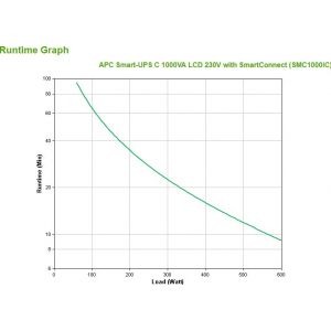 APC Smart-UPS SMC1000IC Noodstroomvoeding - 8x C13, USB, SmartConnect, 1000VA (Per stuk)