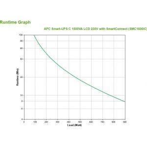 APC Smart-UPS SMC1500IC Noodstroomvoeding - 8x C13, USB, SmartConnect, 1500VA (Per stuk)