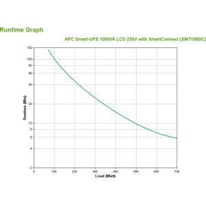APC Smart-UPS SMT1000IC Noodstroomvoeding - 8x C13, USB, SmartConnect, 1000VA (Per stuk)