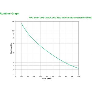 APC Smart-UPS SMT1500IC Noodstroomvoeding - 8x C13, USB, SmartConnect, 1500VA (Per stuk)