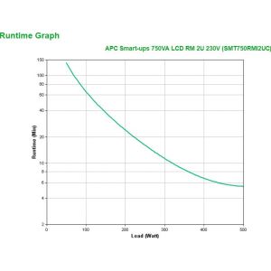 APC Smart-UPS SMT750RMI2UC Noodstroomvoeding - 4x C13, USB, Rack Mountable, SmartConnect, 750VA (Per stuk)