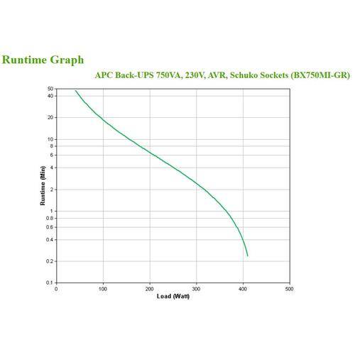 APC Back-UPS BX750MI-GR Noodstroomvoeding - 750VA, 4x stopcontact, USB (Per stuk)